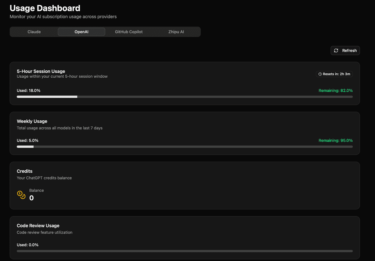 通过ChatGPT Plus/Pro 订阅使用OpenAI 模型