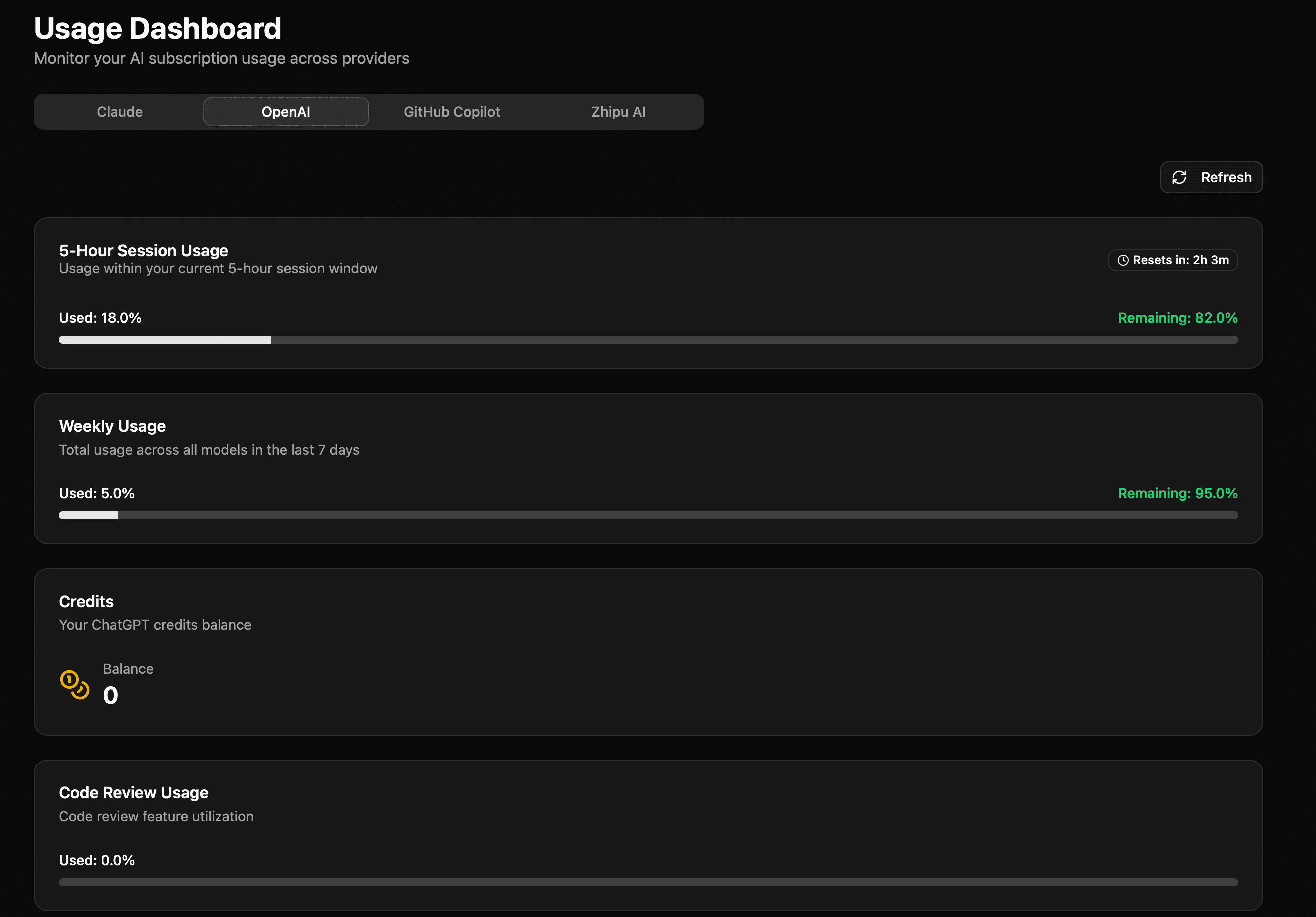 OpenAI Usage Dashboard